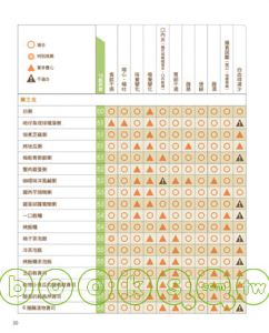 山口健《癌症患者．家人必備的化療》世茂出版社