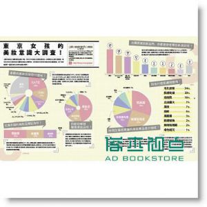 日本藥妝美研購：藥妝控必備的爆買攻略 [晶冠]