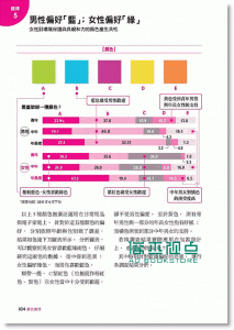 Nikkei Design《3秒決勝:揭開商品包裝設計擄獲人心的秘密》