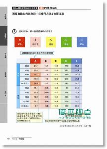 Nikkei Design《商品包裝設計教科書》 博碩文化
