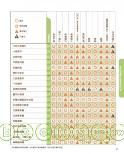 山口健《癌症患者．家人必備的化療》世茂出版社