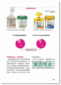 Nikkei Design《3秒决胜:揭开商品包装设计掳获人心的秘密》