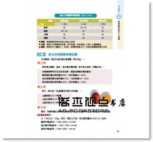 何一成, 蕭千祐, 洪尚綱《8週降血糖食療祕笈：215道高纖低醣料理＋5項控制糖尿病的飲食關鍵》康鑑文化