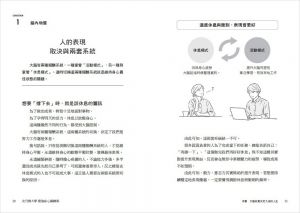 山田知生《史丹佛大學 最強身心鍛鍊術：連結大腦與刻意練習，長時間工作也能快速消除疲勞、不累積壓力，強化成長心態，持續最佳表現》天下雜誌