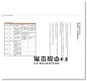 Mia《我救回我自己：又瘦又健康》寫樂文化
