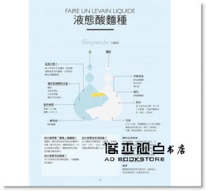 侯朵夫・朗德曼, 安‧卡佐《看圖學麵包 揉麵．整型．發酵 法式麵包自學全書》積木