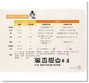 歐洲不難：搞定交通，滑著滑著，就都訂好了！[貓頭鷹]