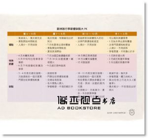 歐洲不難：搞定交通，滑著滑著，就都訂好了！[貓頭鷹]