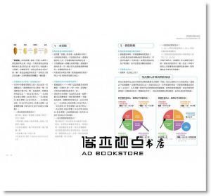 《營養師的餐桌風景：吳映蓉博士的30道舒適餐食與營養》凱特