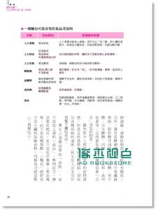 恐怖的十大食品添加物14[方舟][江晃榮]