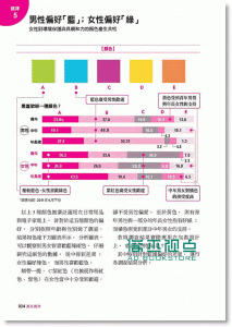 Nikkei Design《3秒决胜:揭开商品包装设计掳获人心的秘密》