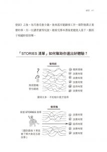 詹姆斯・沃曼《你怎麼過今天，就怎麼過今生：哈佛、康乃爾教授都在用的STORIES時間整理術，7個方法過更好的生活》先覺