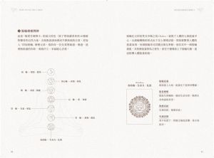 鄭雅文Vivian《解愛芳療（附牌卡書盒珍藏版》境好出版