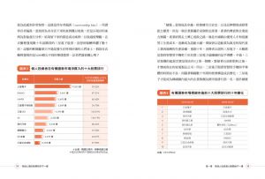 金賢俊《有錢人買的股票和你不一樣：韓國前1%富豪御用操盤人首度揭露富人不說，卻默默都在用的選股祕訣》樂金文化