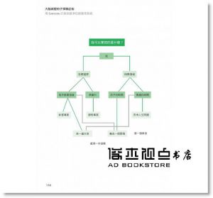  電腦玩物站長Esor《大腦減壓的子彈筆記術：用Evernote打造快狠準任務整理系統》PCuSER電腦人文化