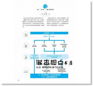久保数政《花藝創作力！：以6訣竅啟發個人風格＆設計靈感》噴泉