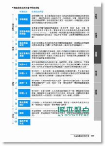 Nikkei Design《商品包裝設計教科書》 博碩文化
