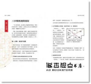 緯來綜合台《風水有關係之好風水不求人：風水老師齊力灌頂，教你如何財運滾滾來、召喚好桃花、健康保平安、文昌開智慧。》時報出版