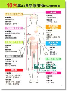 恐怖的十大食品添加物14[方舟][江晃榮]
