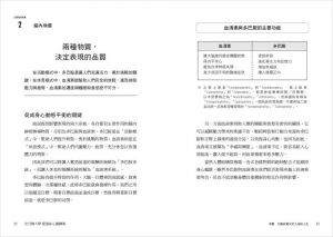 山田知生《史丹佛大學 最強身心鍛鍊術：連結大腦與刻意練習，長時間工作也能快速消除疲勞、不累積壓力，強化成長心態，持續最佳表現》天下雜誌