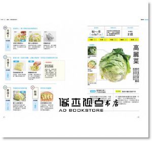 现货 德江千代子《食材保鮮這樣做》天下文化