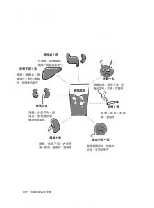 蘇鳳哲《幫身體除濕：疼痛、肥胖、癌症、憂鬱》沐光