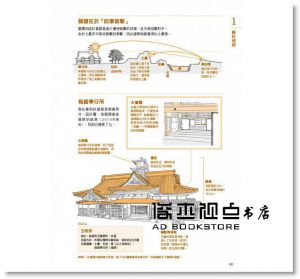 米澤貴紀《日本名城解剖圖鑑》楓書坊